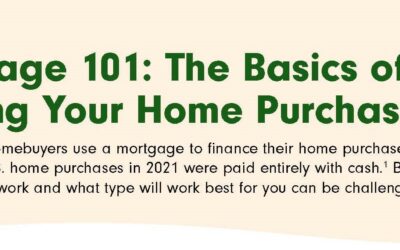 Mortgage 101