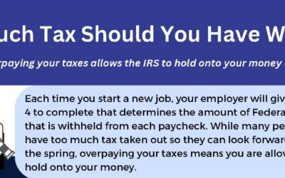 How Much Tax Should You Have Withheld?